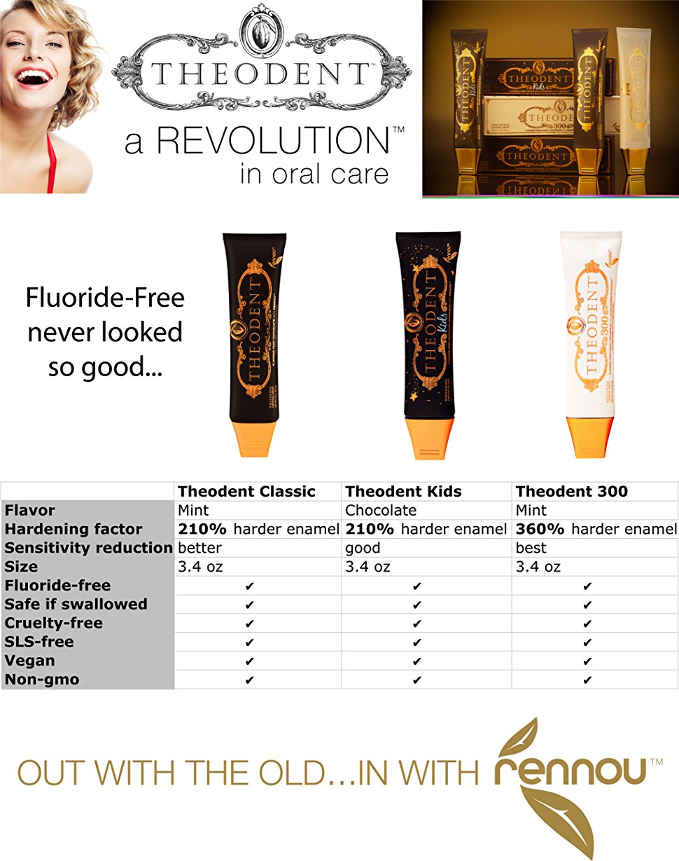 Theodent toothpaste comparison chart